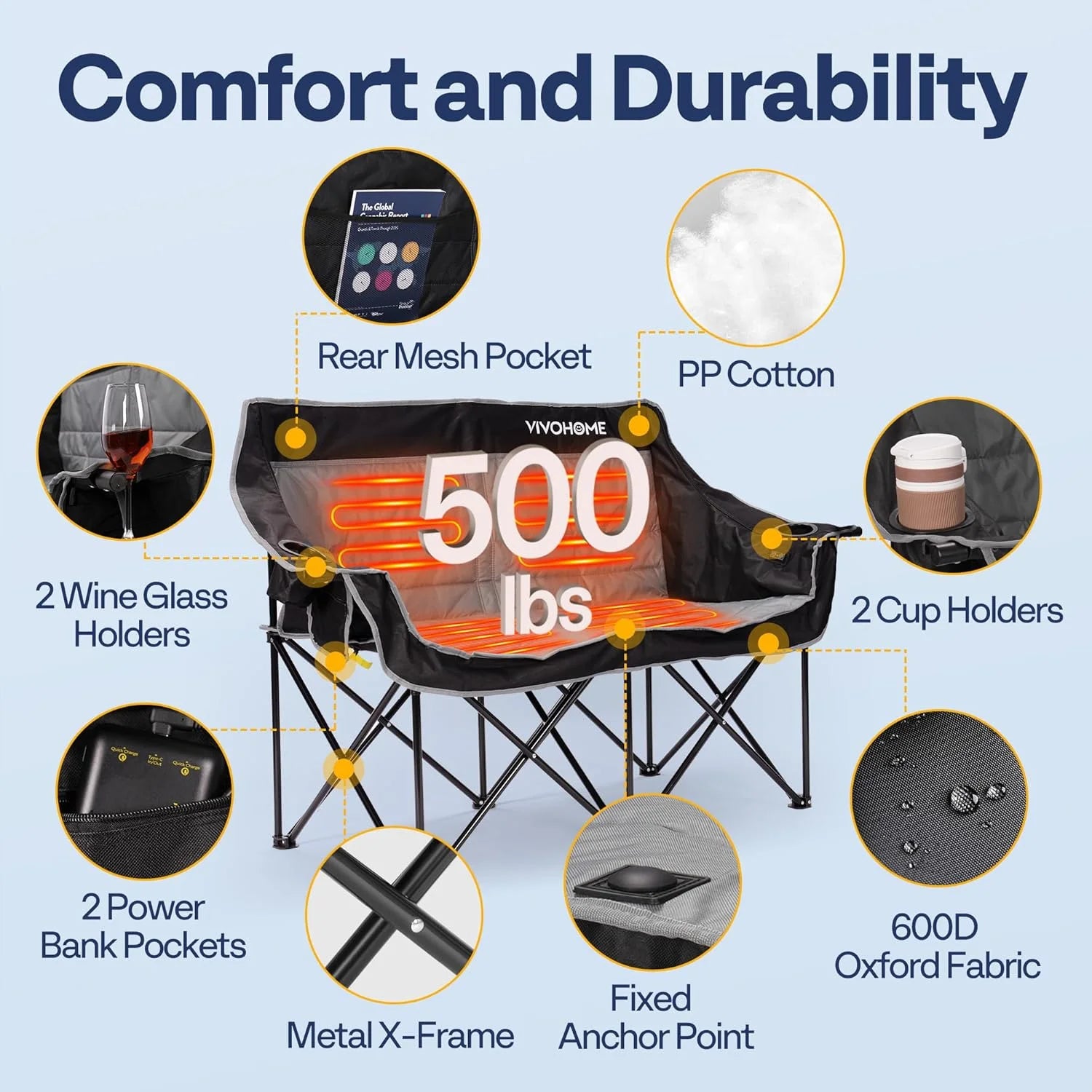 Heated Double Camping Chair, with 2*20,000 Mah Power Bank and 12V 20W PD Fast Charging Type C Port, 3 Levels Heating, NTC Overheat Protection System